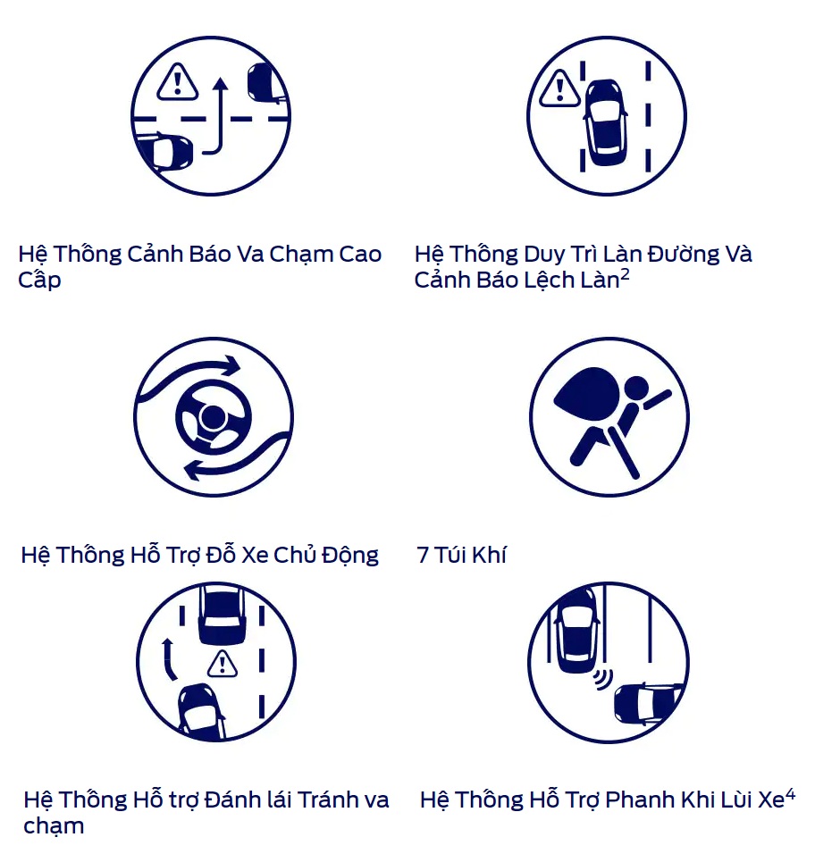 Hệ thống hỗ trợ cảnh báo điểm mù 