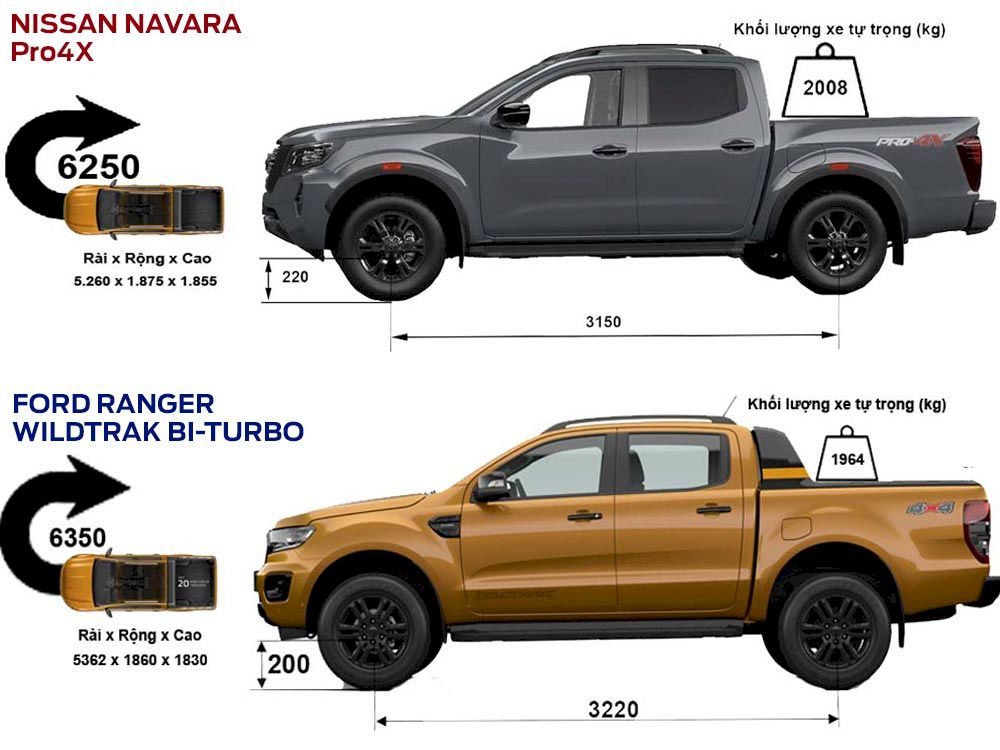 So sánh & đánh giá Ford Ranger và Nissan Navara phần thân xe