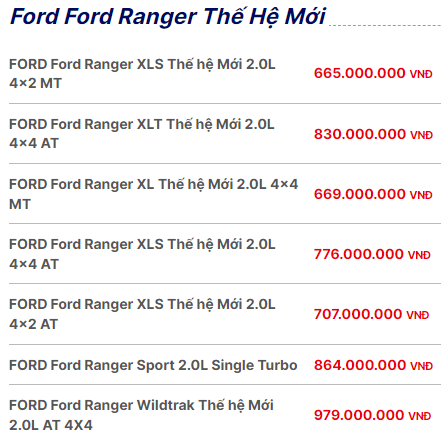 Giá xe Ford Ranger 2024 