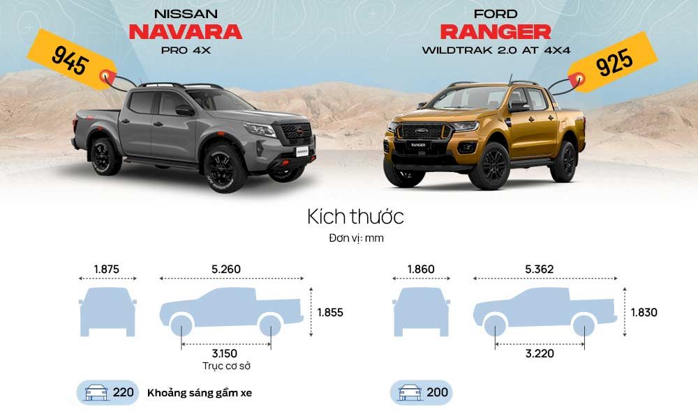 So sánh & đánh giá Ford Ranger và Nissan Navara về kích thước